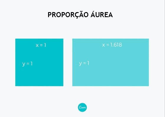 Representação geométrica da Proporção Áurea