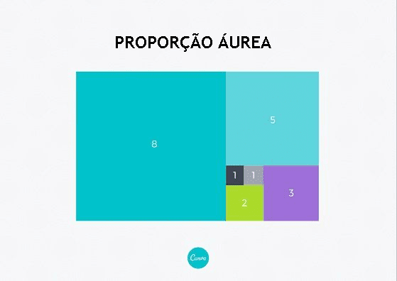 Espiral Áurea